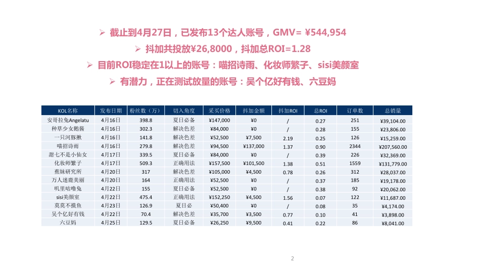 凡士林钻石霜阶段review-0428_第2页