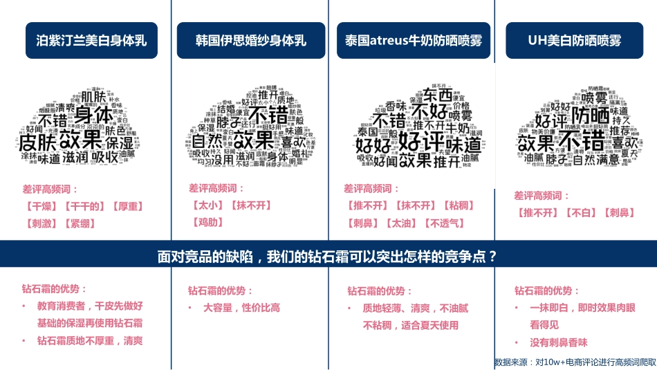 凡士林钻石霜阶段review-0428_第7页