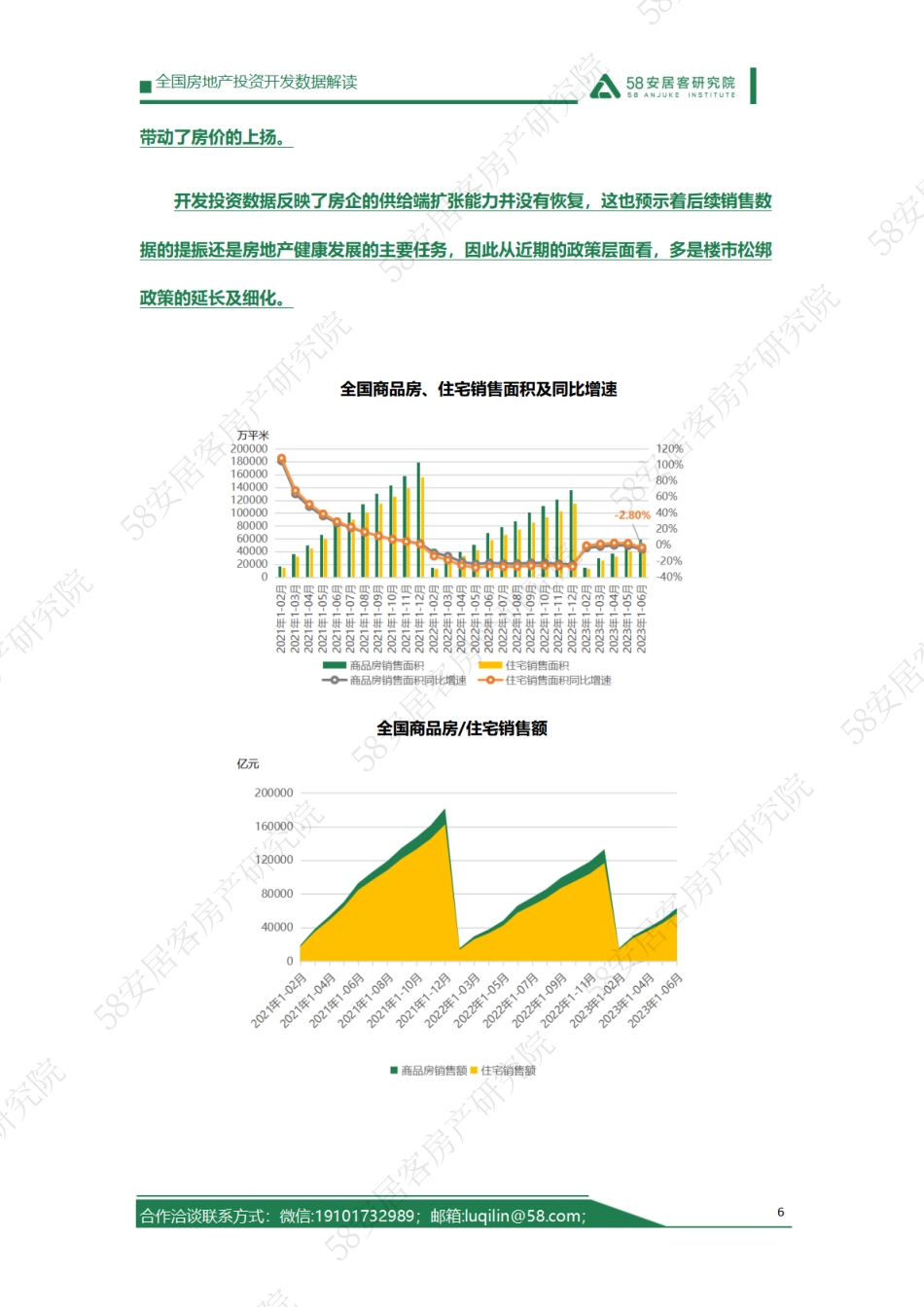 58安居客研究院：2023年1-6月房地产开发运行情况解读_第6页
