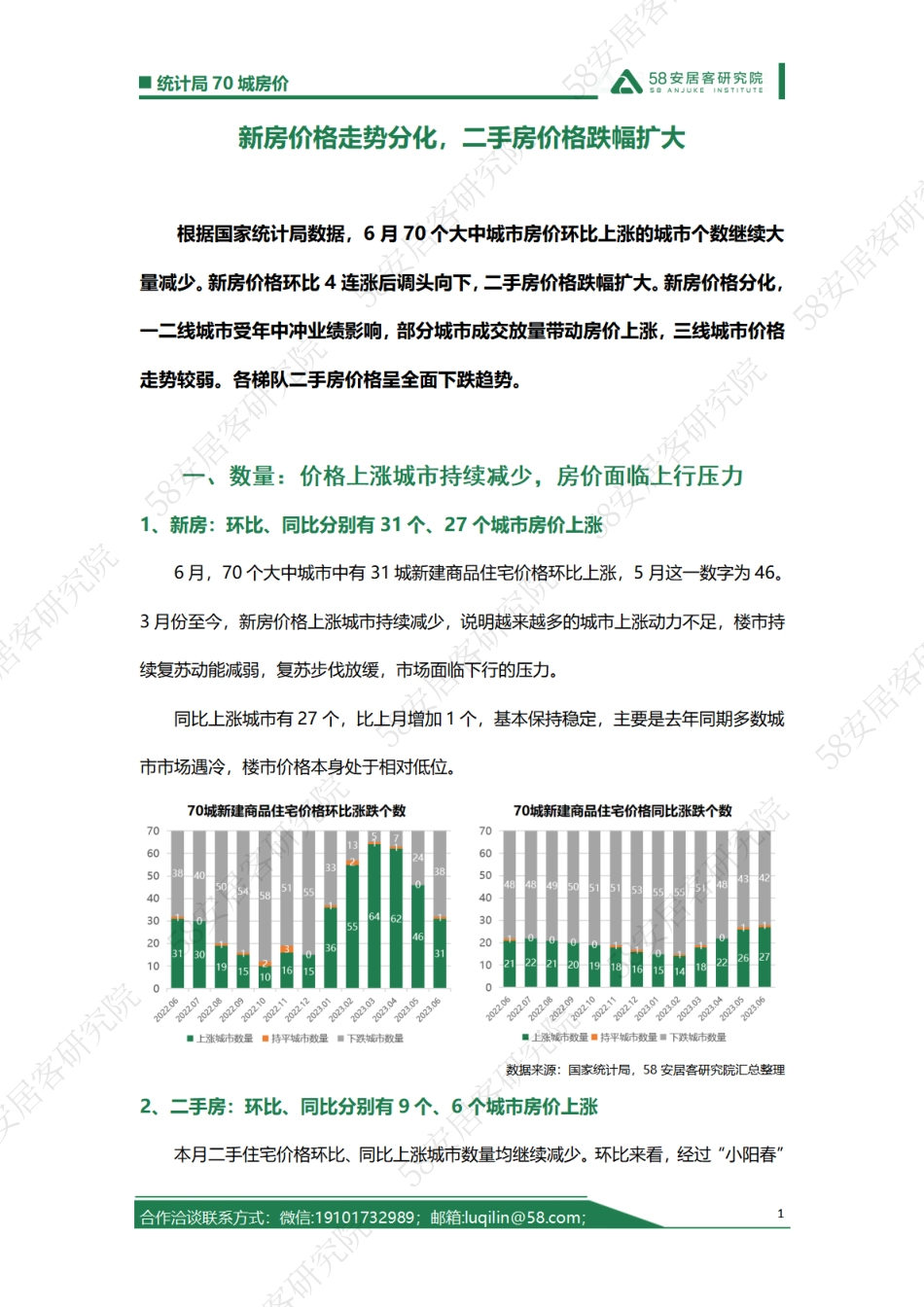 58安居客研究院：2023年6月统计局70城房价解读_第1页
