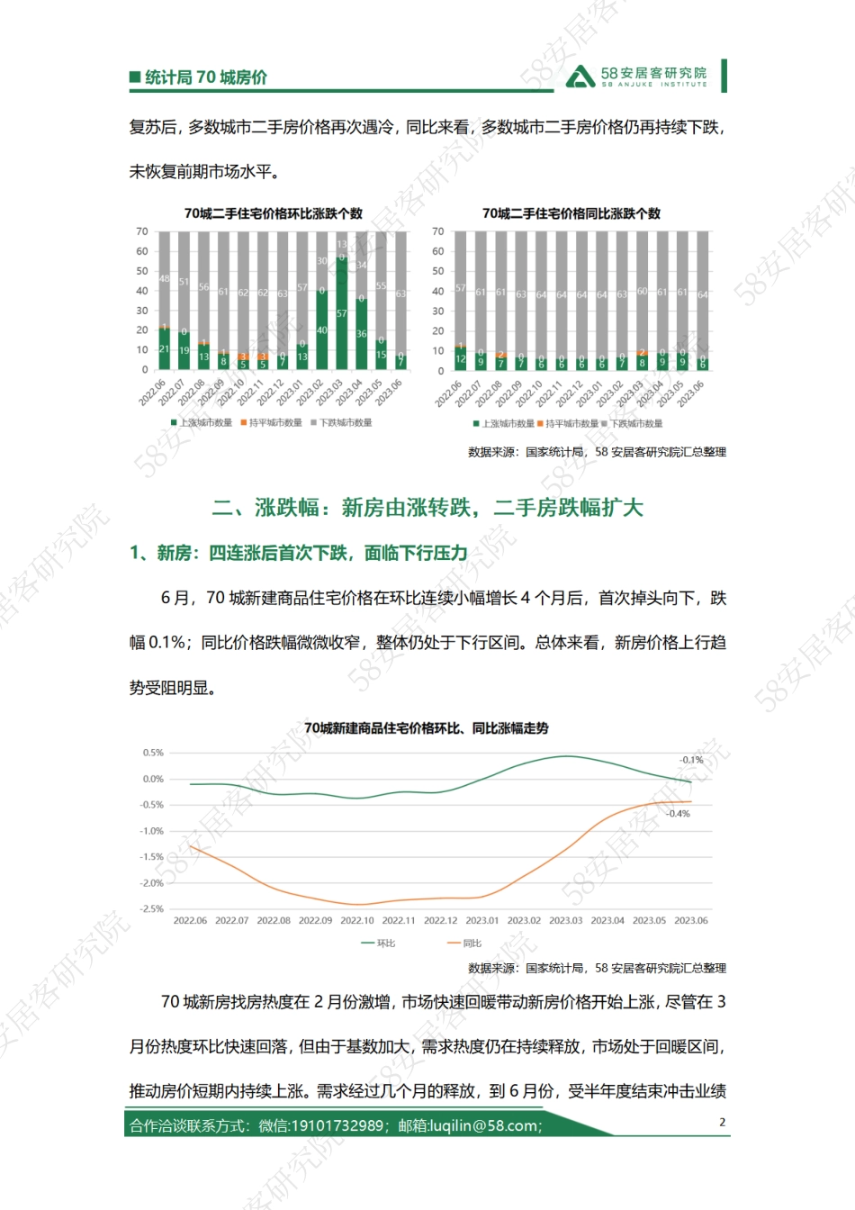 58安居客研究院：2023年6月统计局70城房价解读_第2页