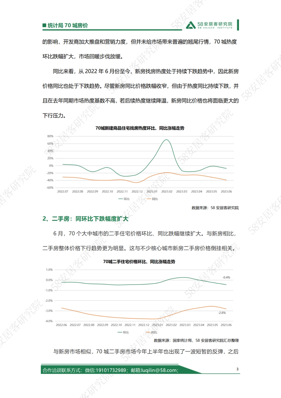 58安居客研究院：2023年6月统计局70城房价解读_第3页