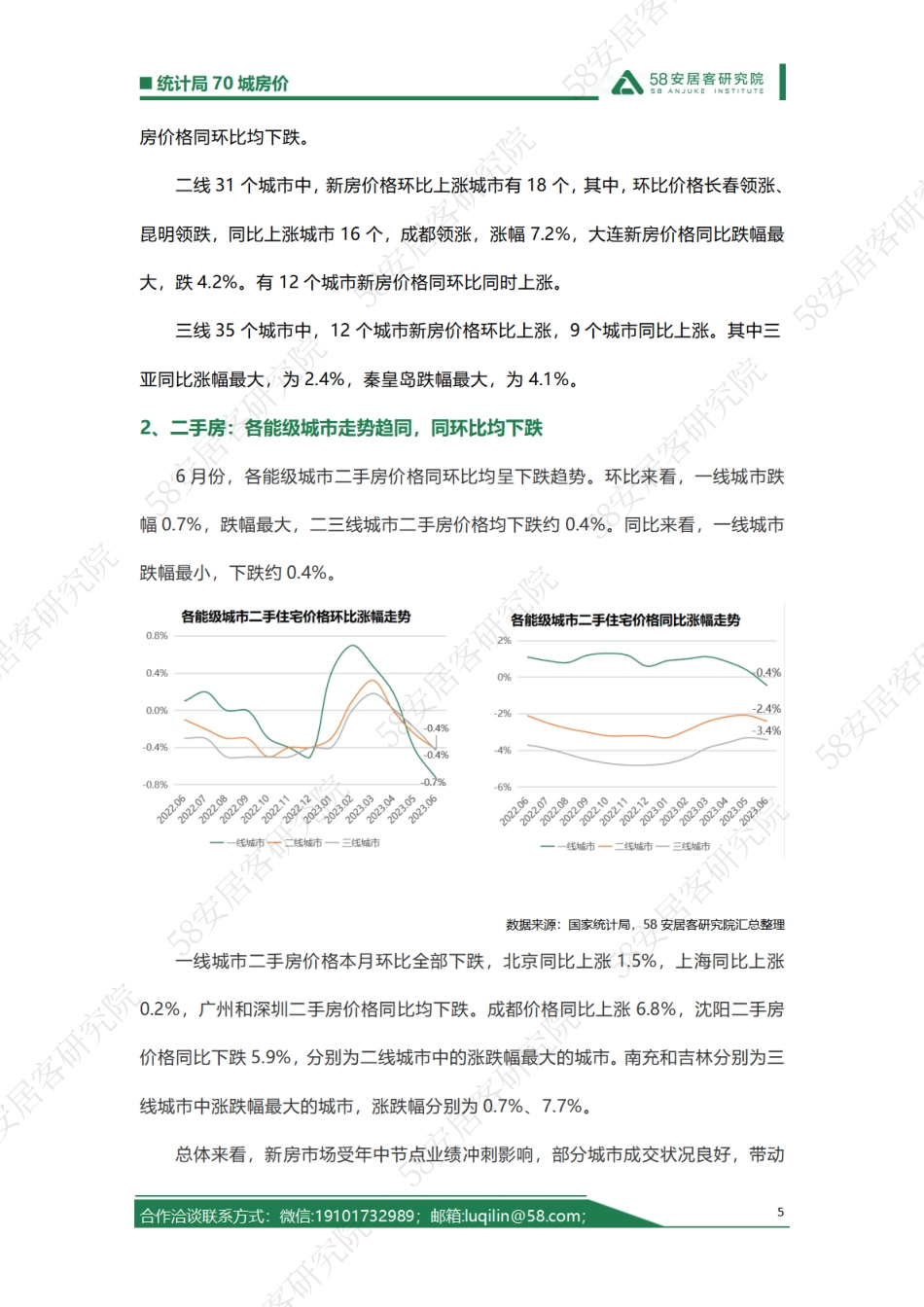 58安居客研究院：2023年6月统计局70城房价解读_第5页
