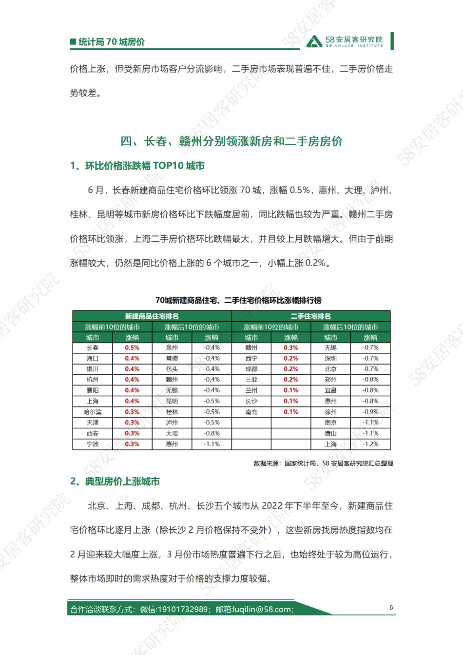 58安居客研究院：2023年6月统计局70城房价解读_第6页
