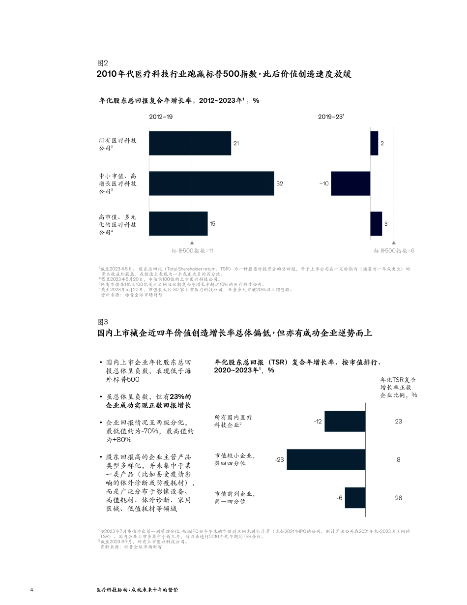 赋能未来：驱动下一轮医疗科技行业价值创造的关键_第4页