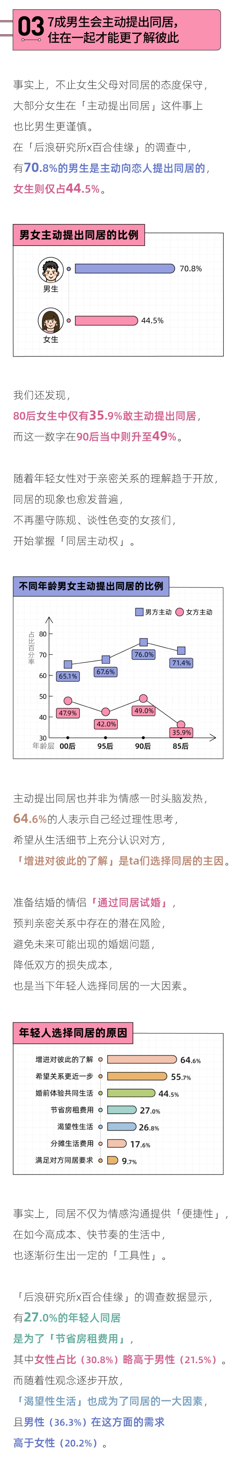 后浪研究所&百合佳缘：2023年轻情侣同居调查报告_第4页