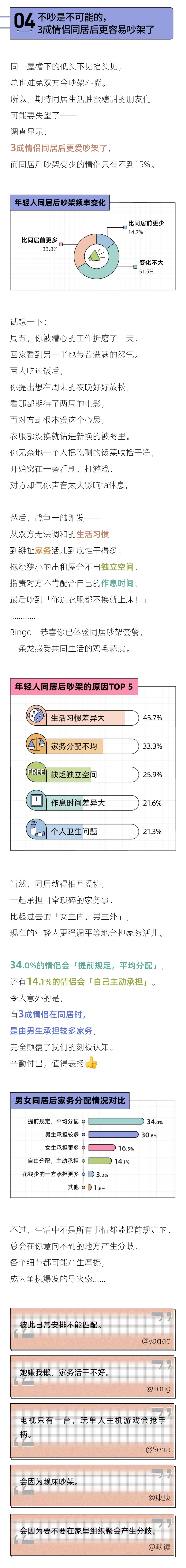 后浪研究所&百合佳缘：2023年轻情侣同居调查报告_第5页