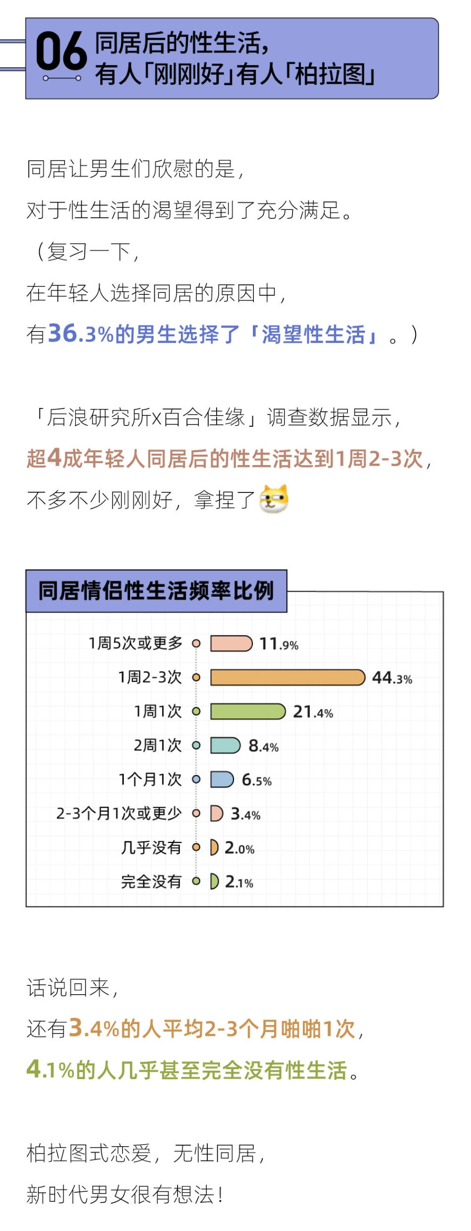 后浪研究所&百合佳缘：2023年轻情侣同居调查报告_第7页