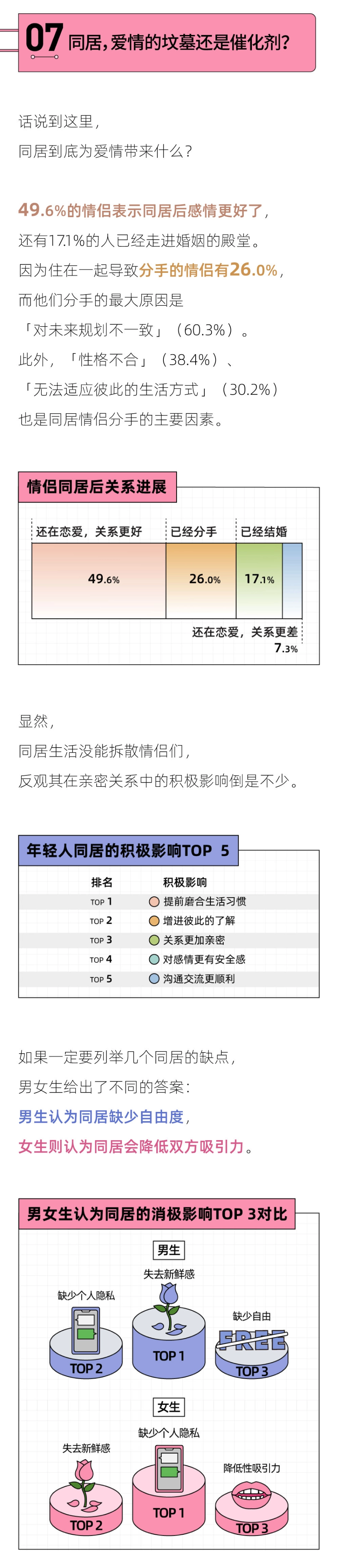 后浪研究所&百合佳缘：2023年轻情侣同居调查报告_第8页