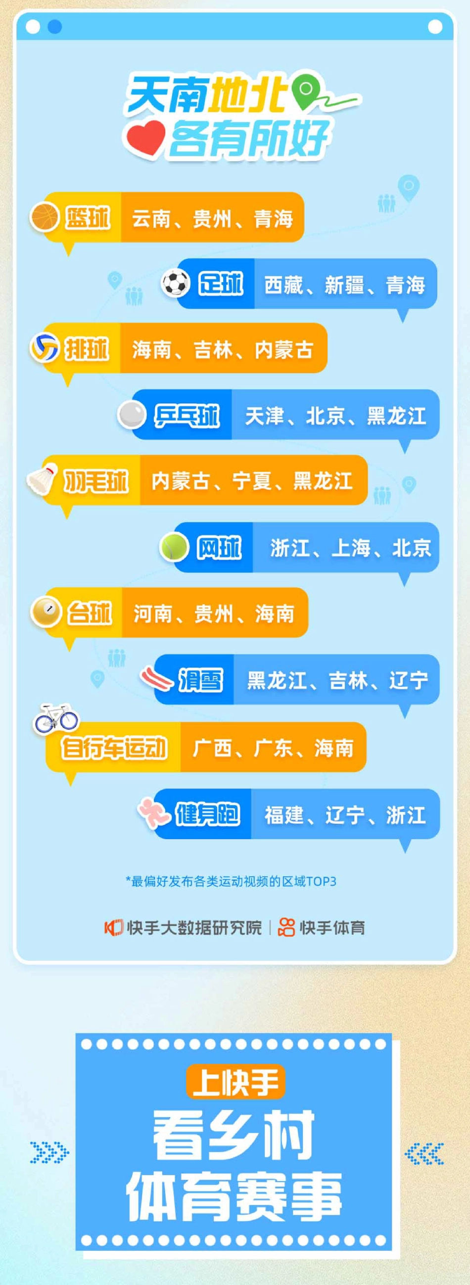 快手大数据研究院&快手体育：2023快手群众体育数据报告(1)_第3页