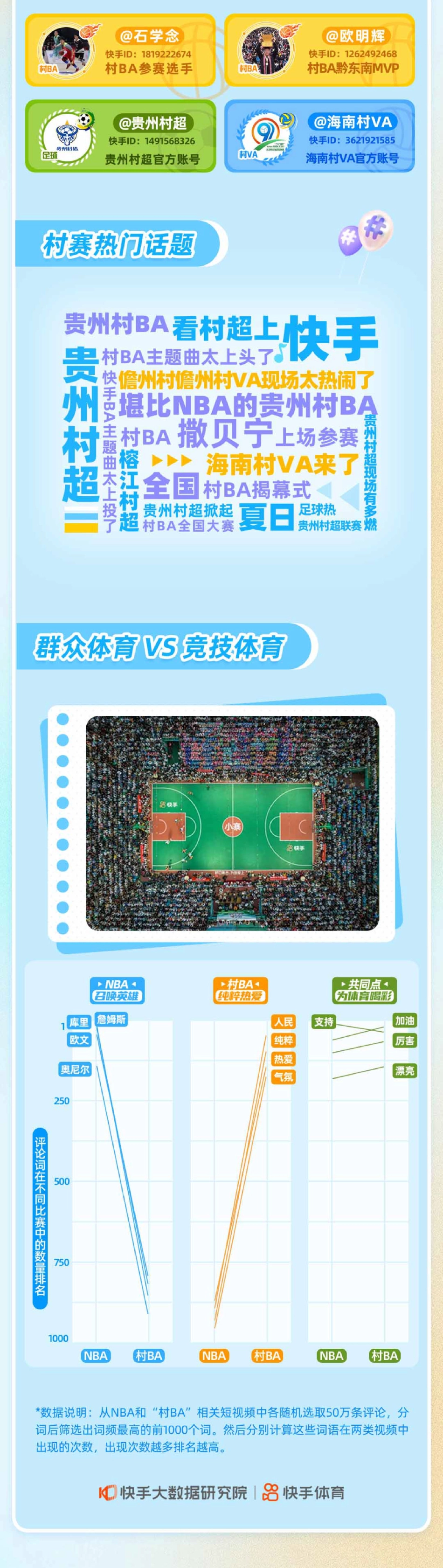 快手大数据研究院&快手体育：2023快手群众体育数据报告(1)_第5页