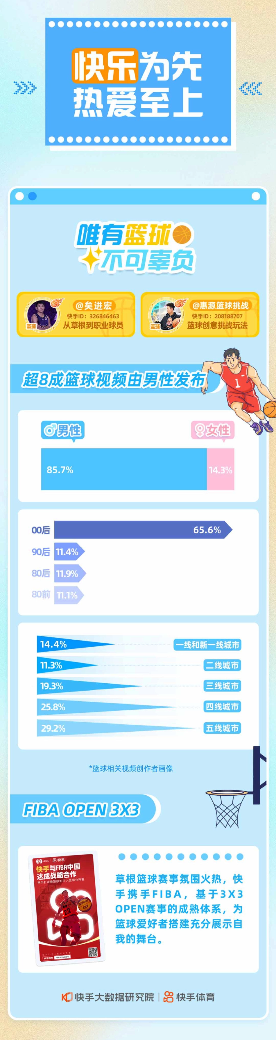 快手大数据研究院&快手体育：2023快手群众体育数据报告(1)_第6页