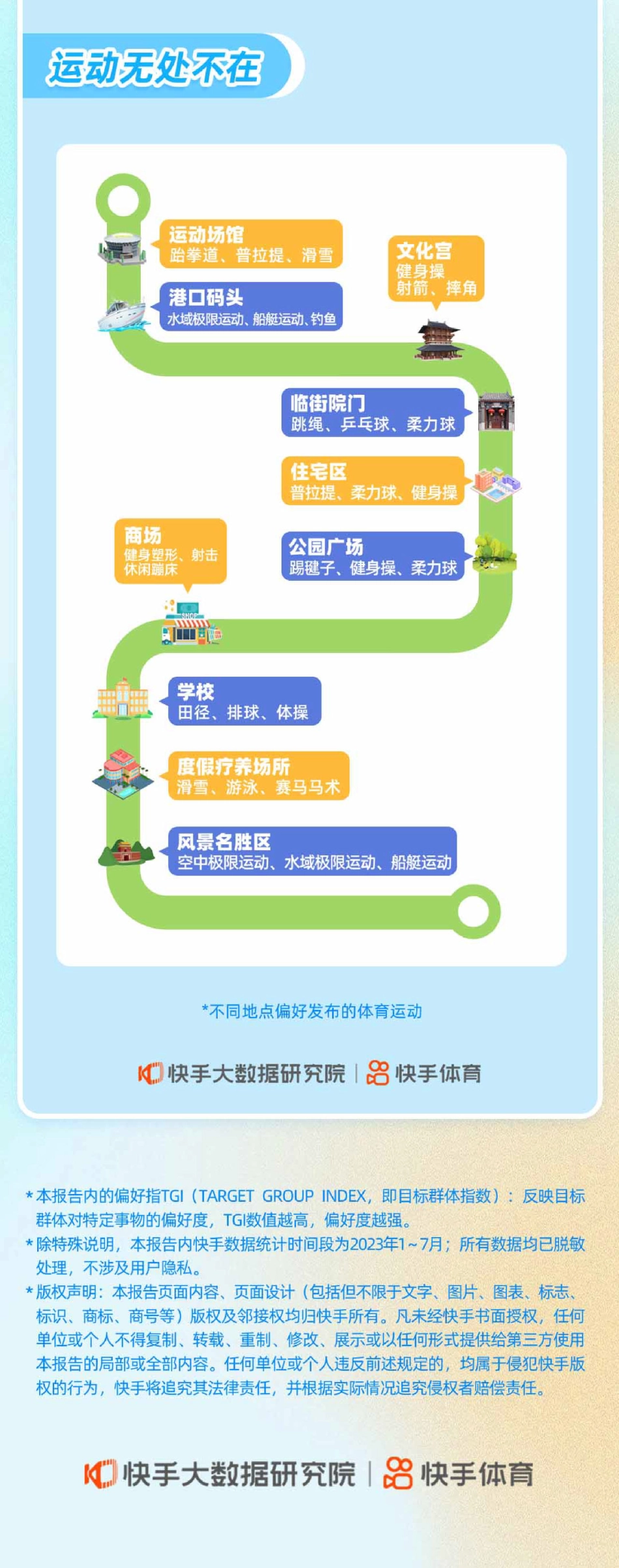 快手大数据研究院&快手体育:2023快手群众体育数据报告_第10页