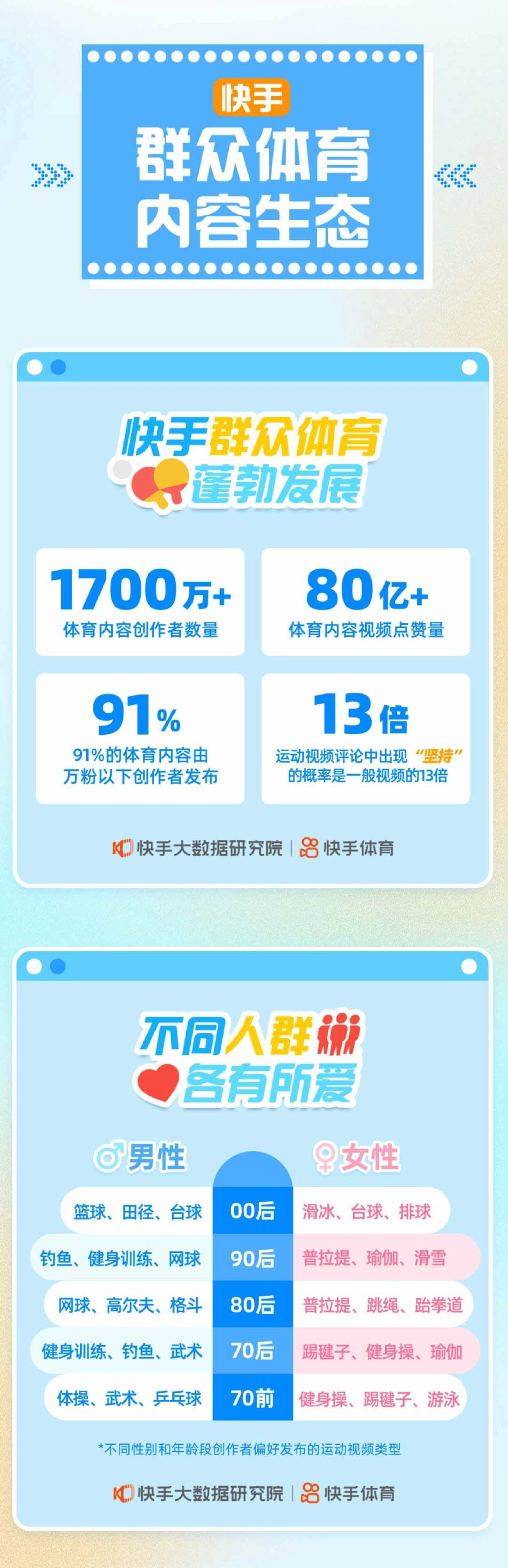 快手大数据研究院&快手体育:2023快手群众体育数据报告_第2页