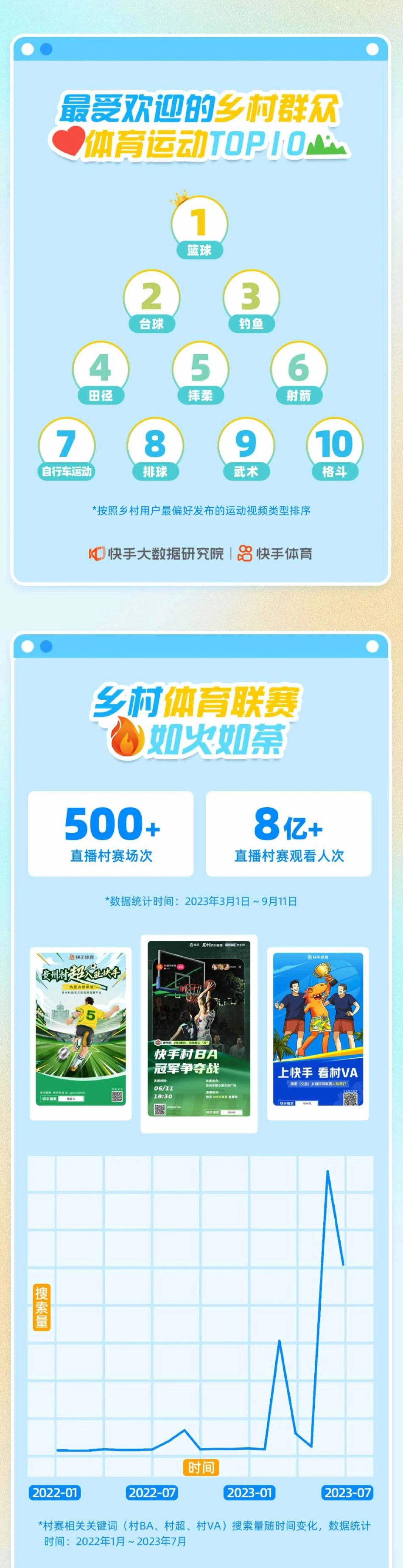 快手大数据研究院&快手体育:2023快手群众体育数据报告_第4页