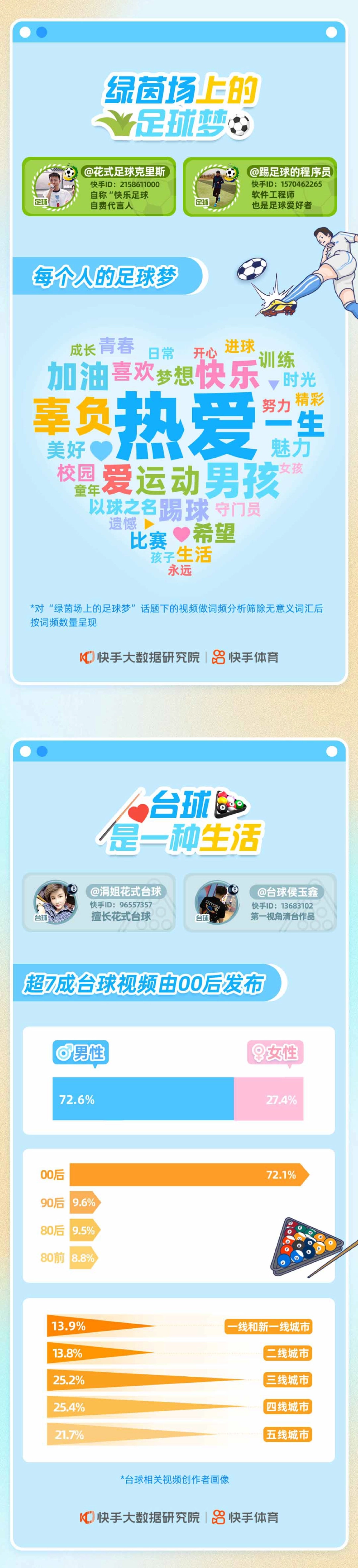 快手大数据研究院&快手体育:2023快手群众体育数据报告_第7页