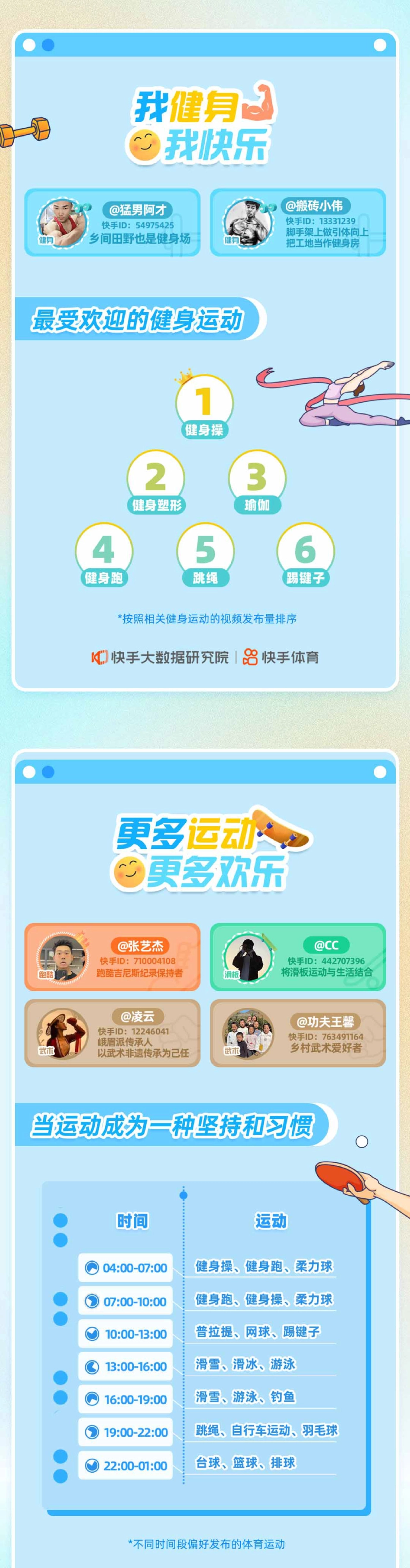 快手大数据研究院&快手体育:2023快手群众体育数据报告_第9页