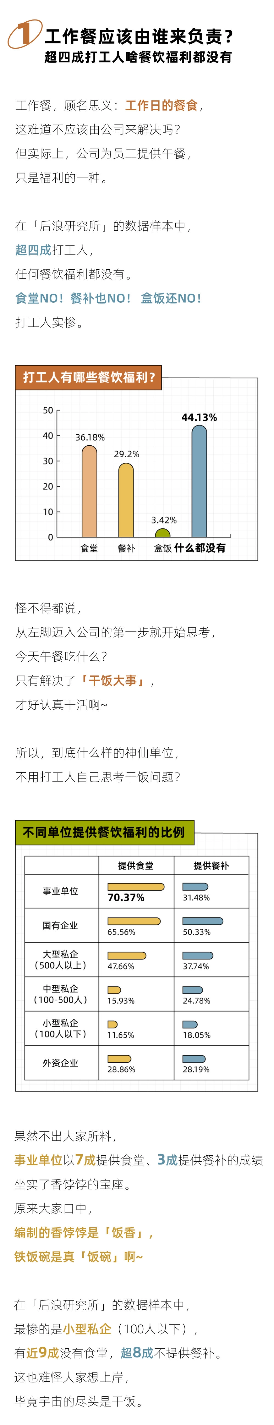后浪研究所:2023打工人干饭报告_第2页