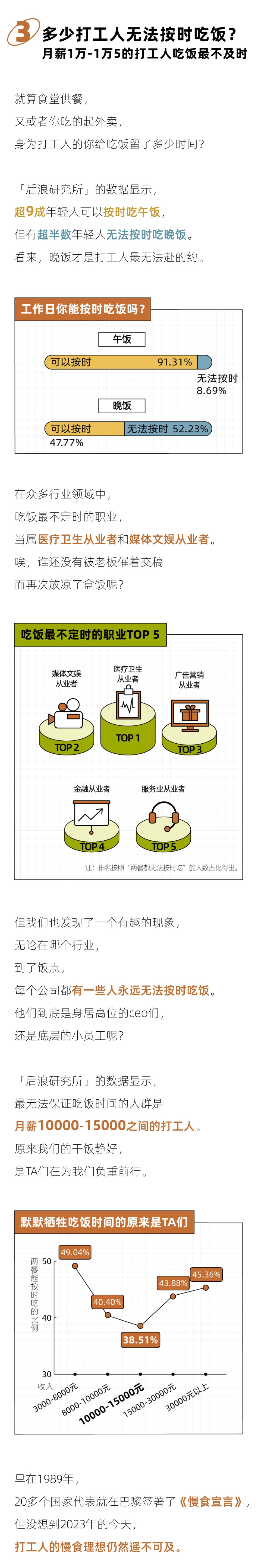 后浪研究所:2023打工人干饭报告_第4页