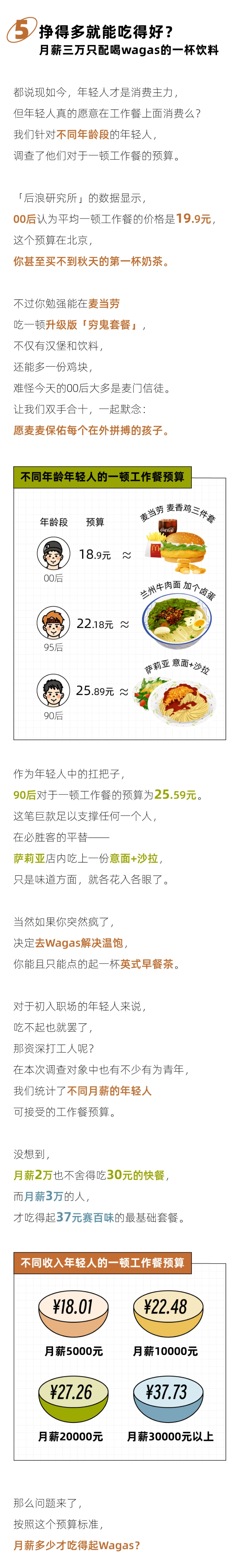 后浪研究所:2023打工人干饭报告_第6页