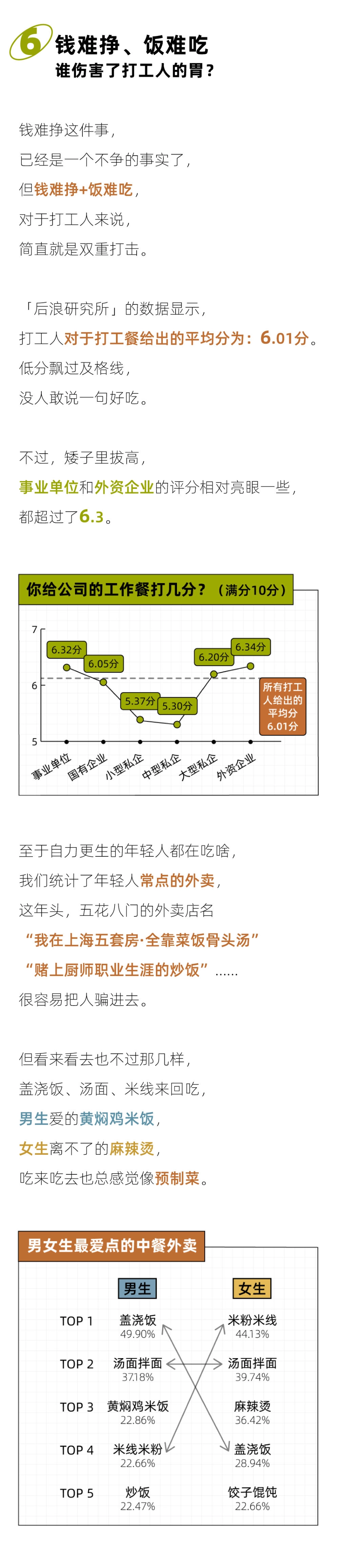 后浪研究所:2023打工人干饭报告_第7页