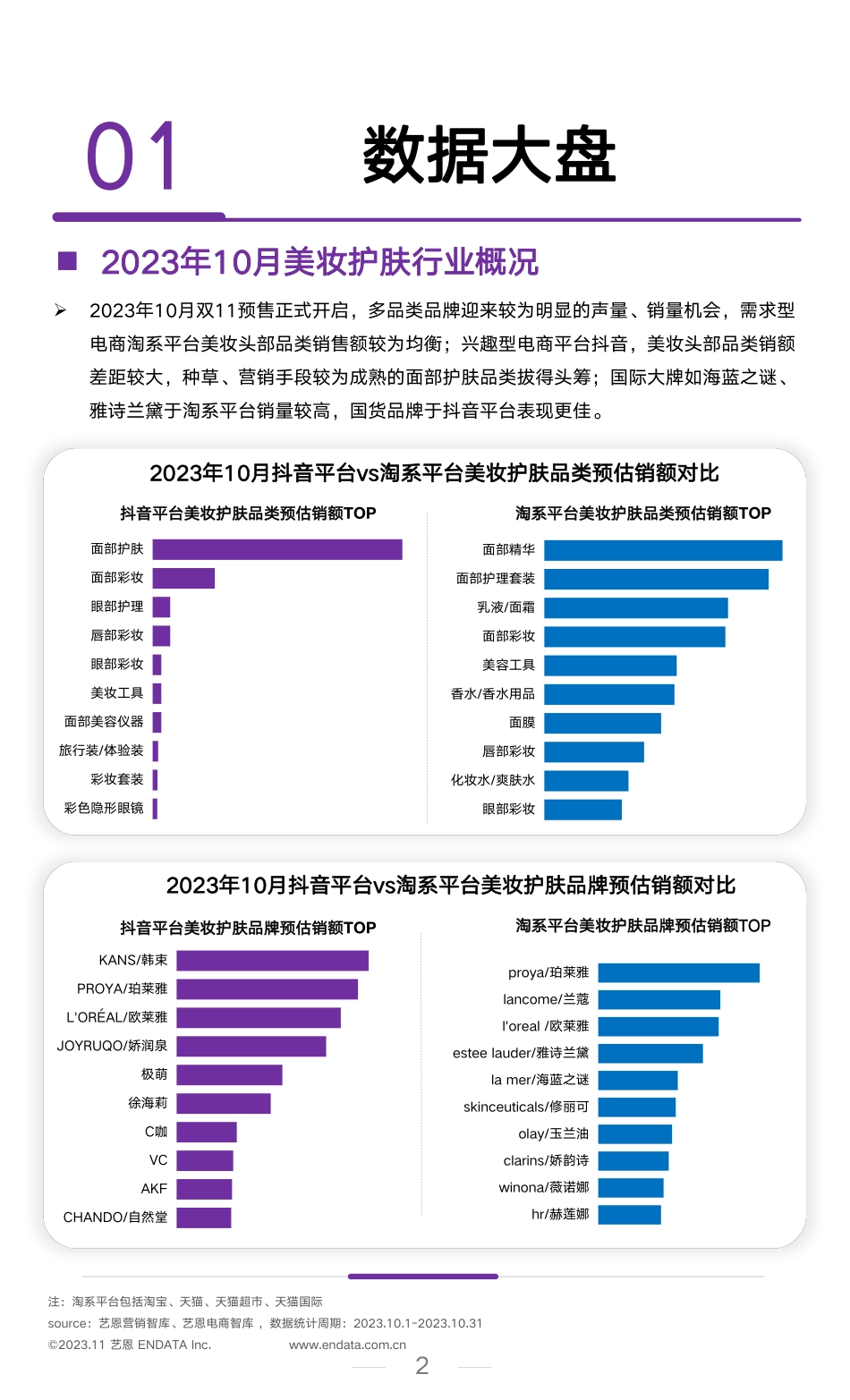 艺恩：2023年10月美妆行业洞察报告_第2页