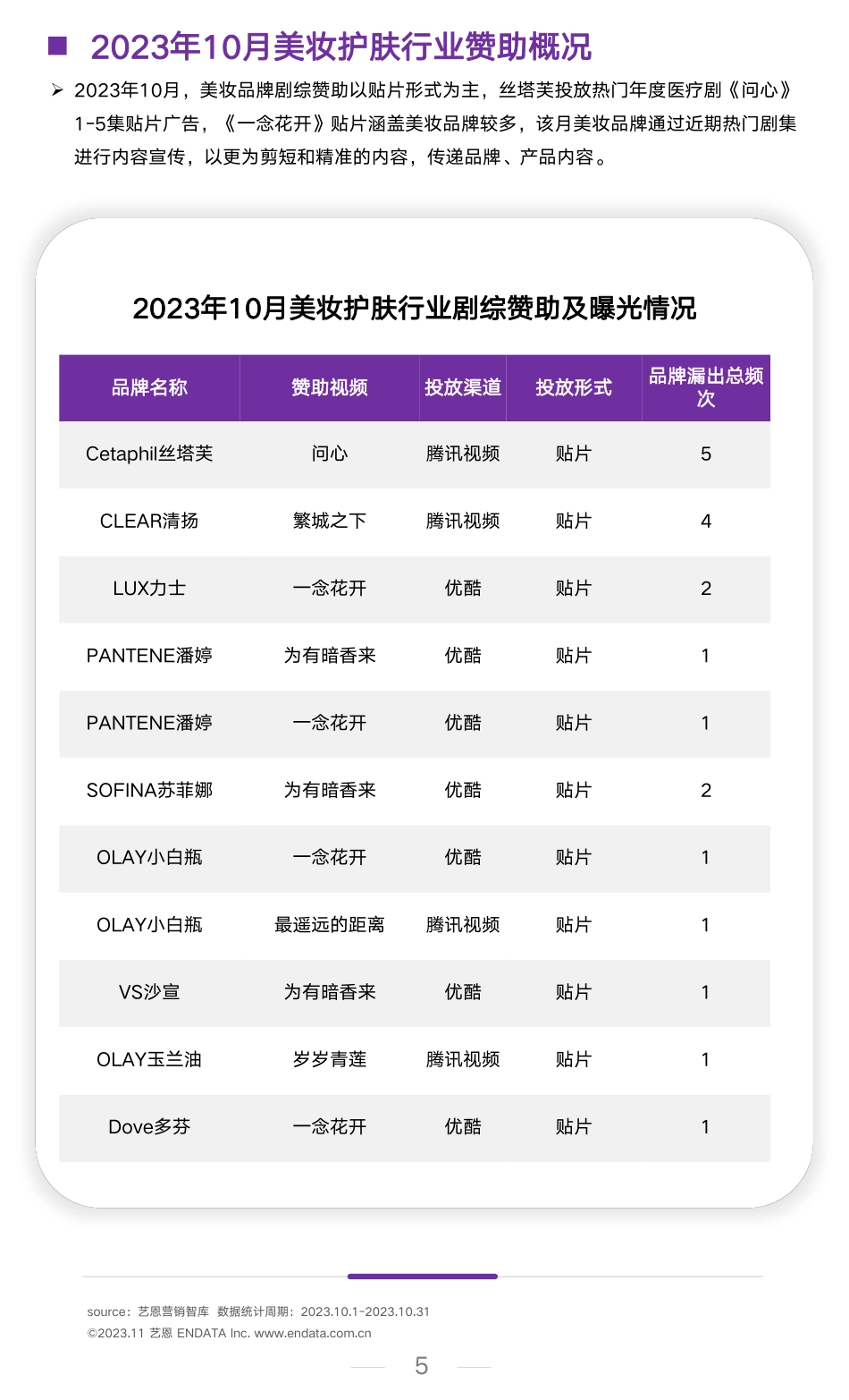 艺恩：2023年10月美妆行业洞察报告_第5页