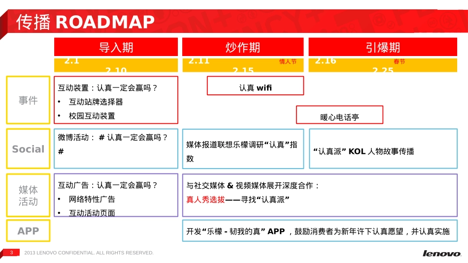 联想手机乐檬品牌2月传播_第3页