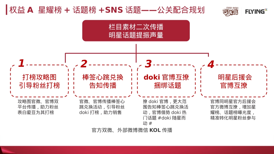 巧乐兹公关传播配合规划_第1页