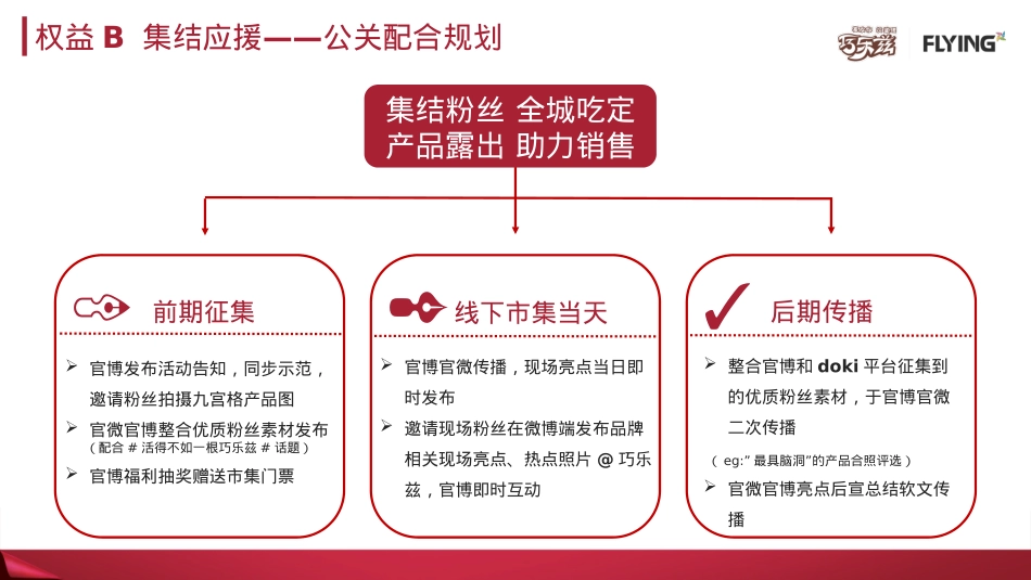 巧乐兹公关传播配合规划_第3页