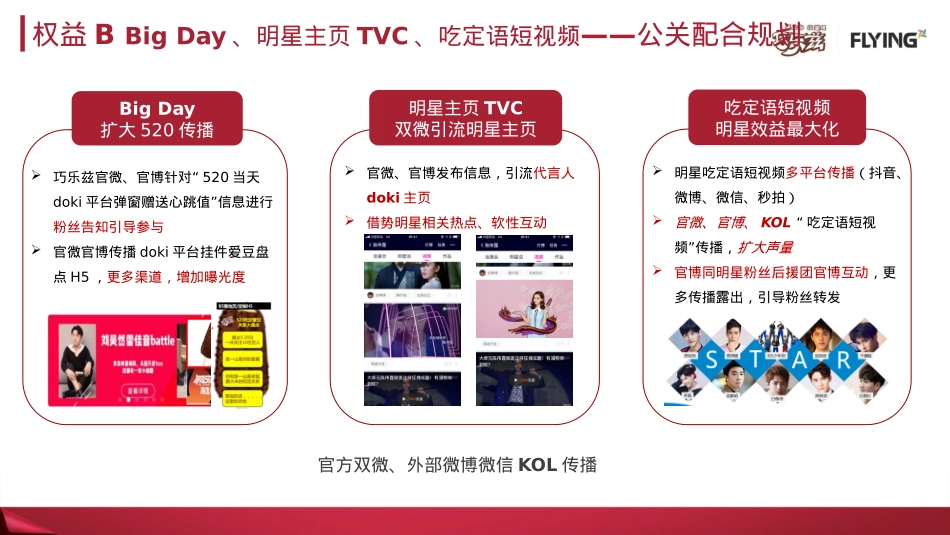 巧乐兹公关传播配合规划_第5页