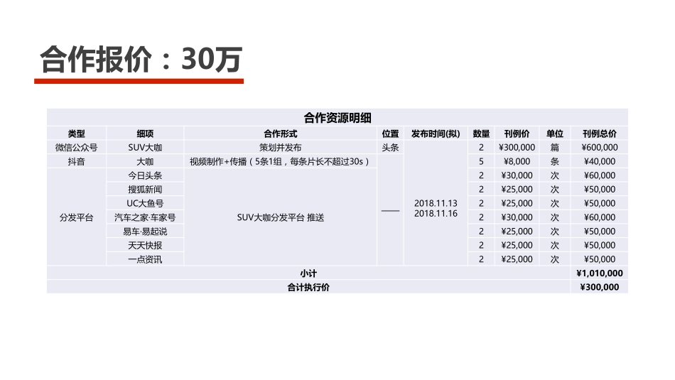 【SUV大咖】广汽传祺广州车展内容传播方案_第7页
