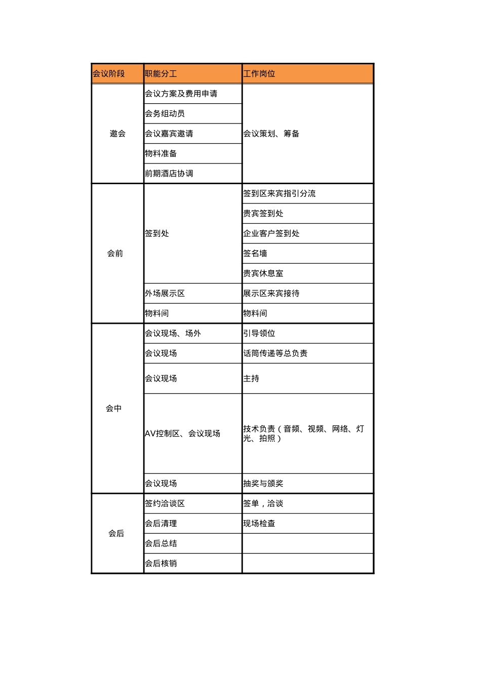 A-06 2015百度营销中国行-人员分工表_第1页