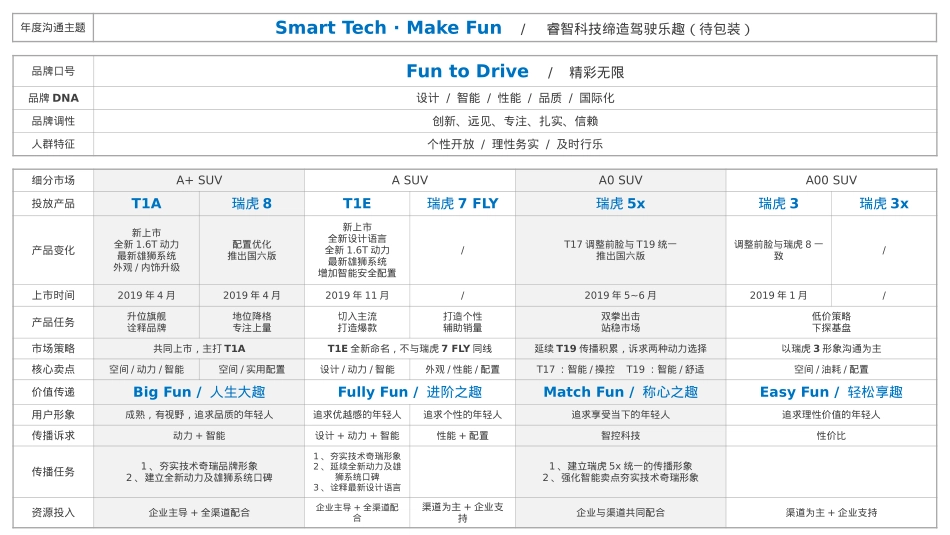 2019年度方案结论_第1页