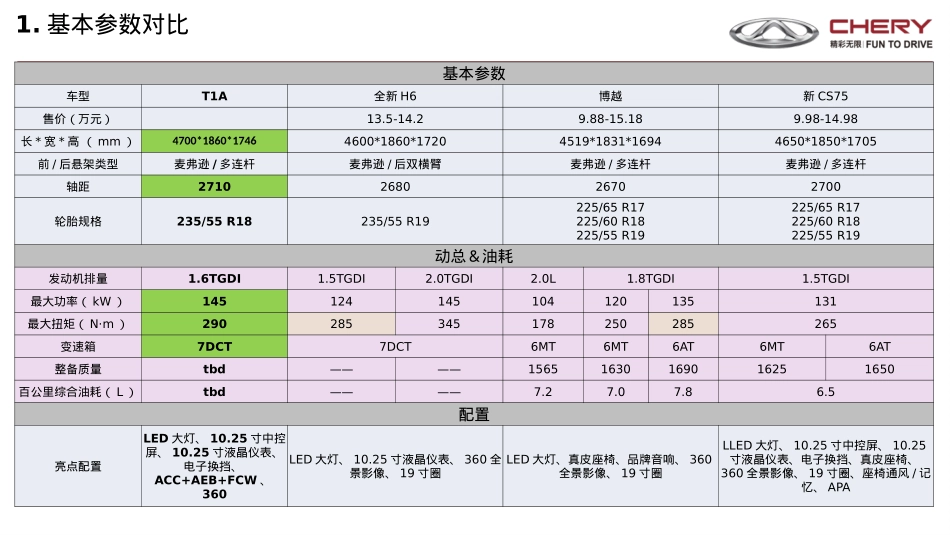 T1A产品介绍（输入传播）-20181102(1)_第2页