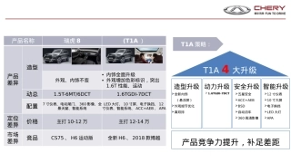 T1A产品介绍（输入传播）-20181102(1)