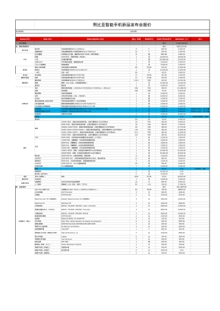 能手机新品发布会-报价