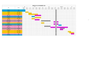 沃尔沃环球帆船赛 项目进度表