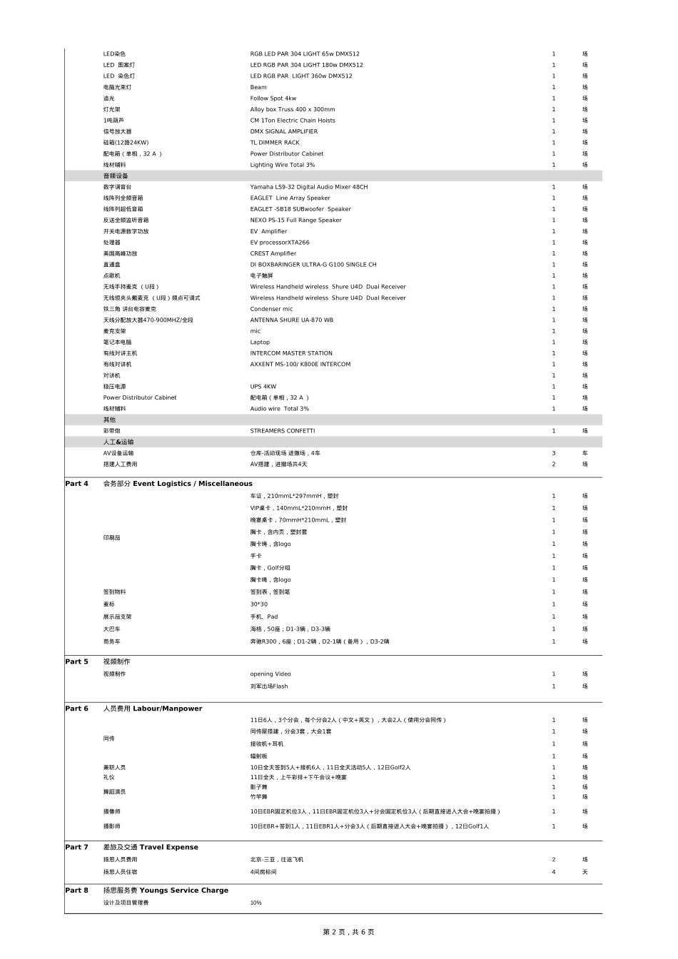 G供应商大会-报价单_第2页