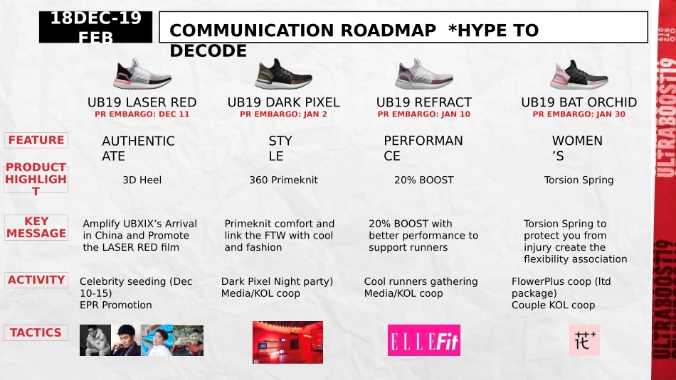 UB19_PR Plan_第5页