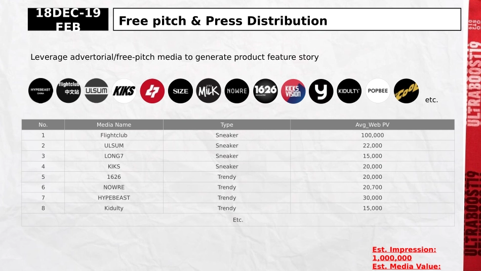 UB19_PR Plan_第9页