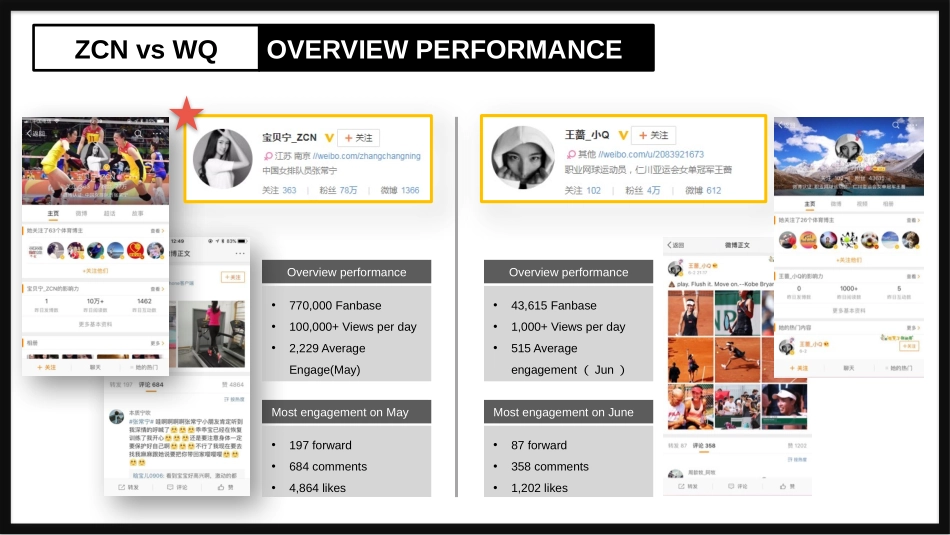 ZCN vs WQ social Influence_第2页