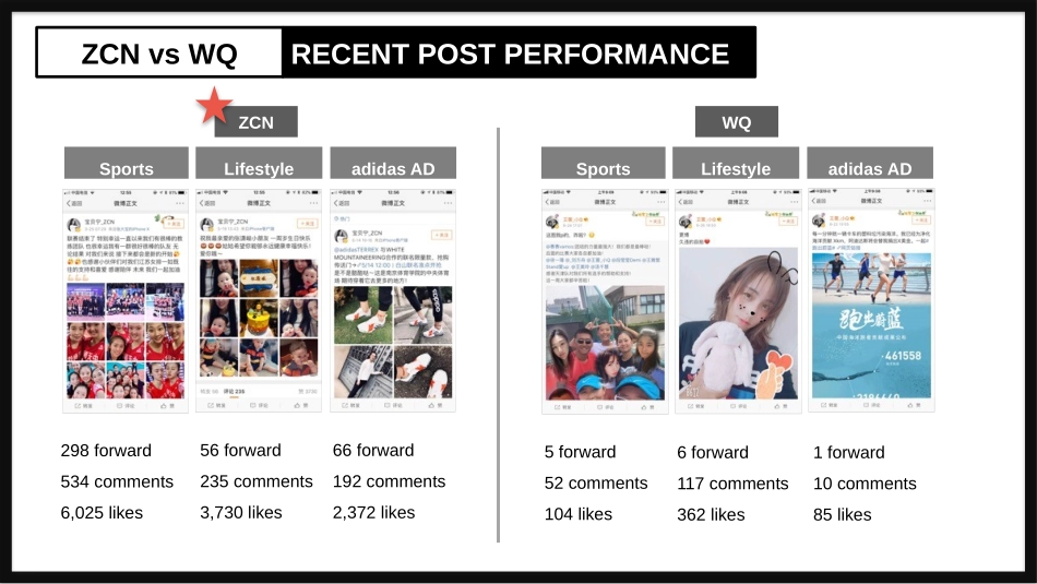 ZCN vs WQ social Influence_第3页
