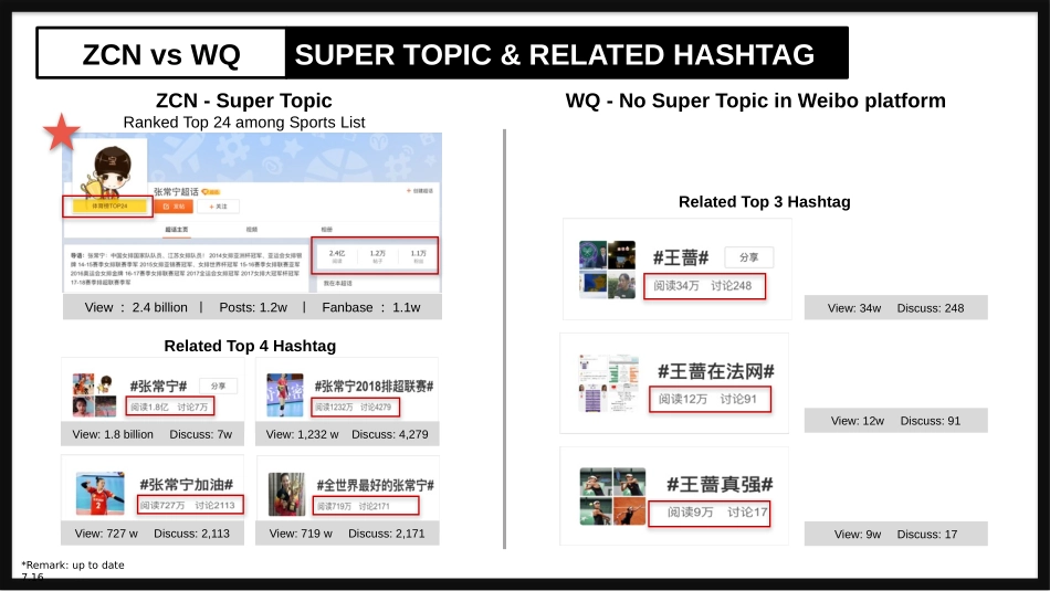 ZCN vs WQ social Influence_第4页