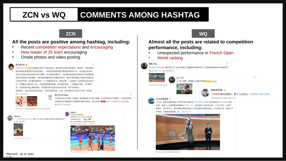 ZCN vs WQ social Influence_第6页