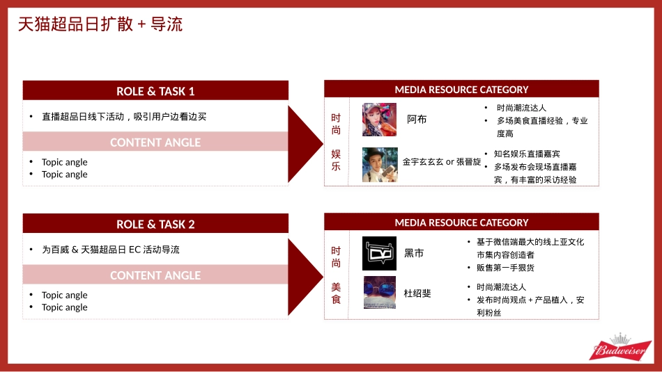 啤酒BUD TML M&R 0322_第3页