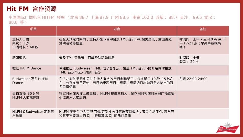 啤酒BUD TML M&R 0322_第4页