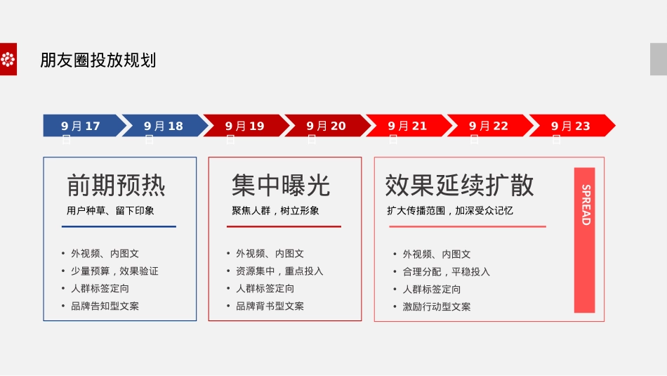 华夏幸福朋友圈投放方案V4_第3页
