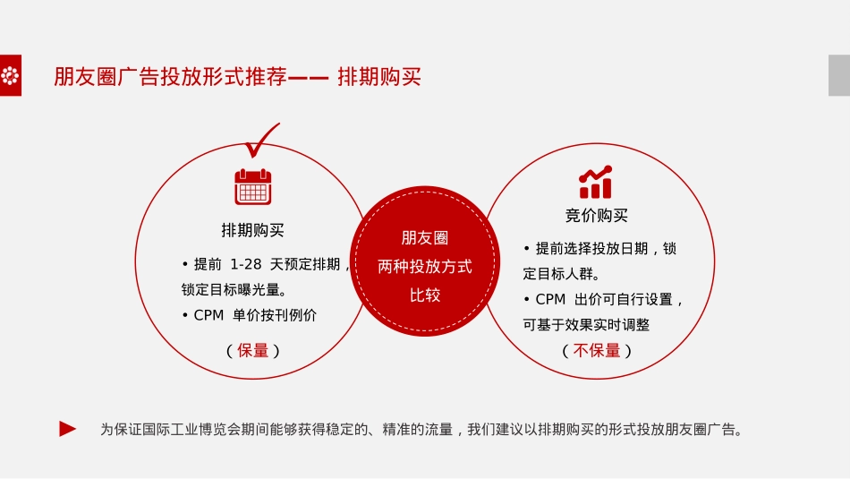 华夏幸福朋友圈投放方案V4_第6页