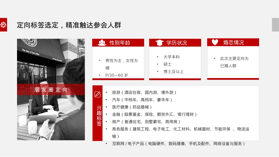 华夏幸福朋友圈投放方案V4_第7页